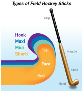 How To Choose A Field Hockey Stick