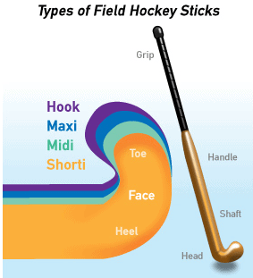 choosing hockey stick